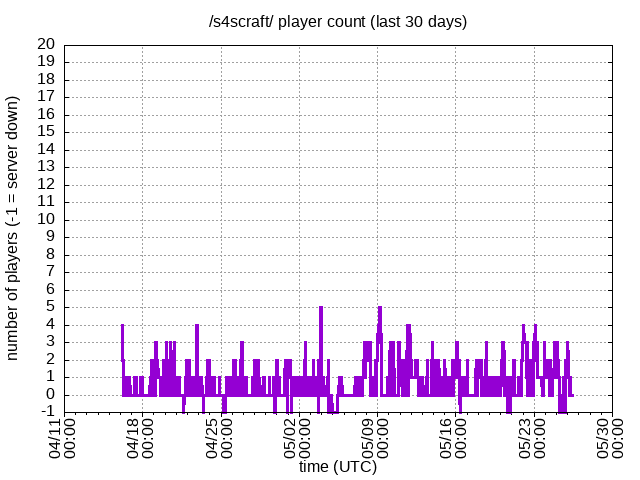 player_count